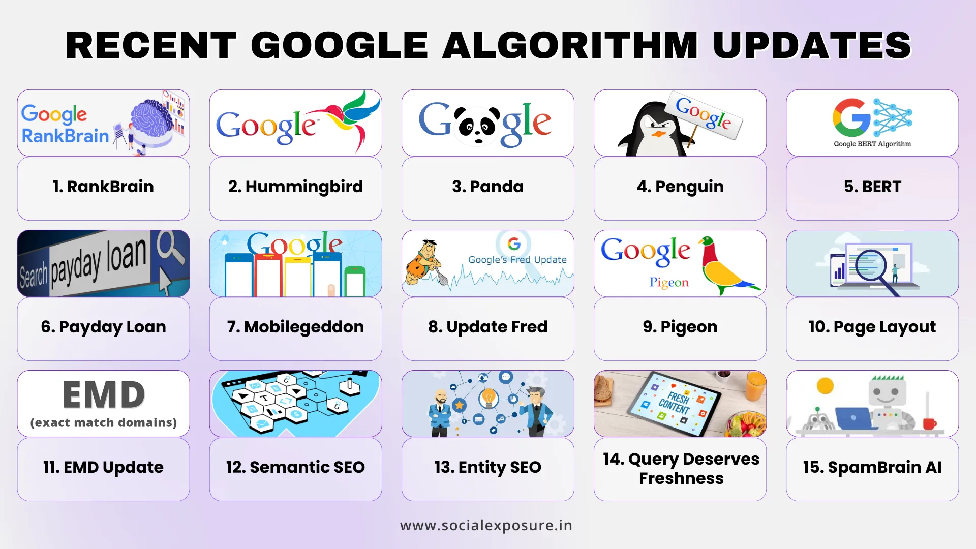 Infographic showcasing recent Google algorithm updates with colorful icons and visuals representing each update. The updates listed include RankBrain, Hummingbird, Panda, Penguin, BERT, Payday Loan Algorithm, Mobilegeddon, Update Fred, Pigeon, Page Layout Algorithm, EMD Update, Semantic SEO, Entity SEO, Query Deserves Freshness, and SpamBrain AI. Each update is visually represented with relevant illustrations, including search icons, AI graphics, and Google-related symbols.