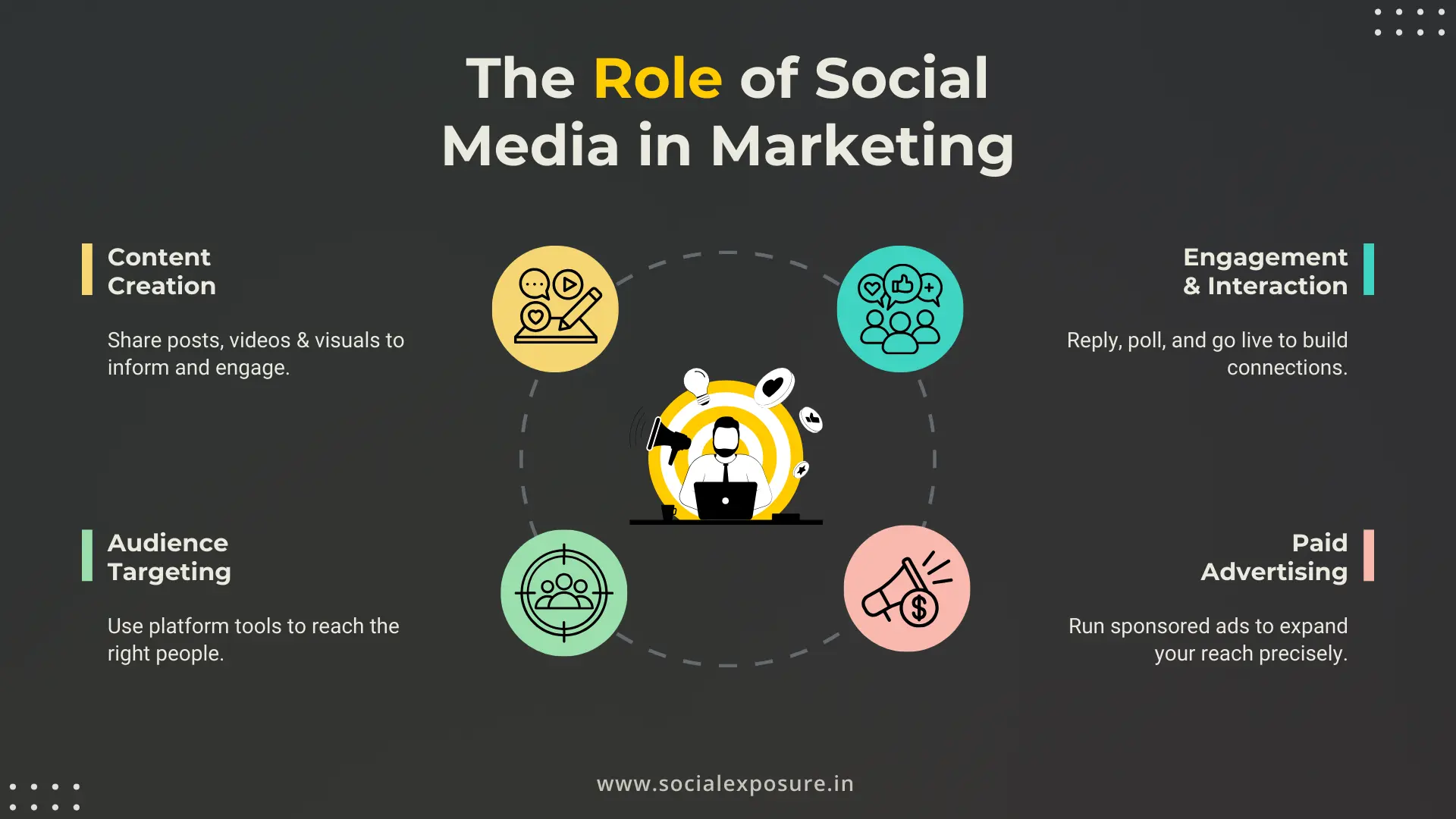 What Is Social Media Marketing A Beginner s Guide To SMM What Is Social Media Marketing A Beginner s Guide To SMM